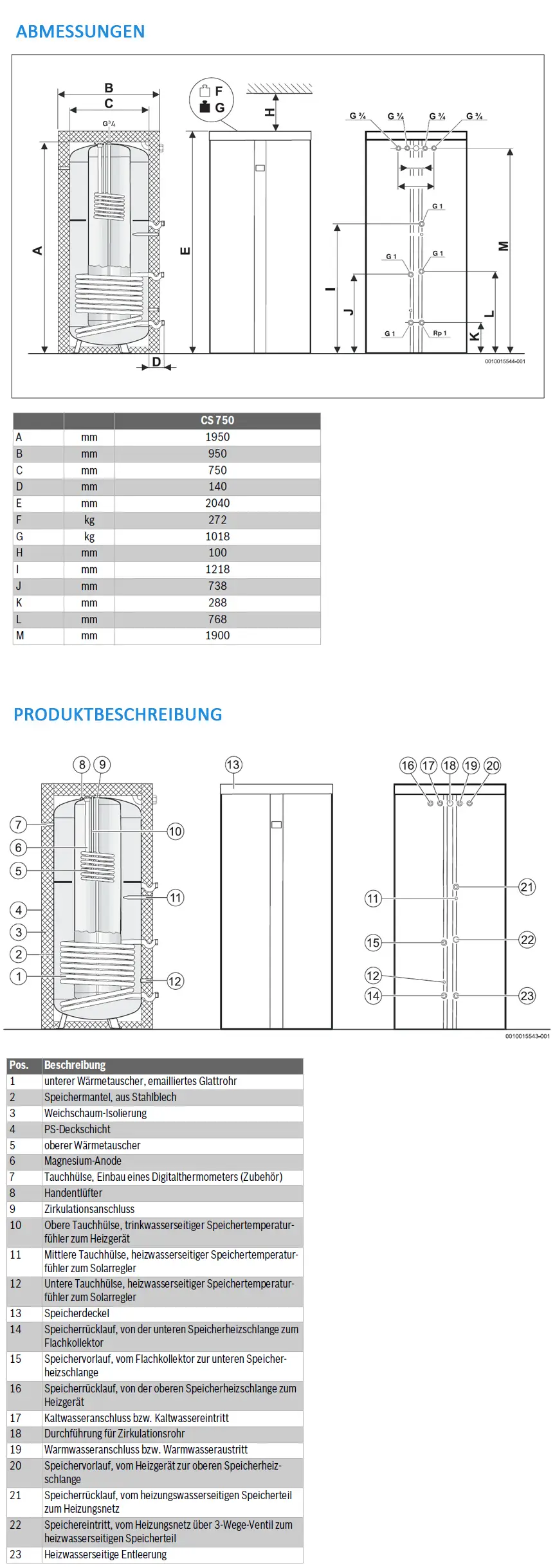 Bosch Solar-Warmwasserspeicher mit technischem Diagramm, einschließlich Abmessungen, Bauteilen und Informationen zu Anschlüssen sowie einem detaillierten Schnittbild.